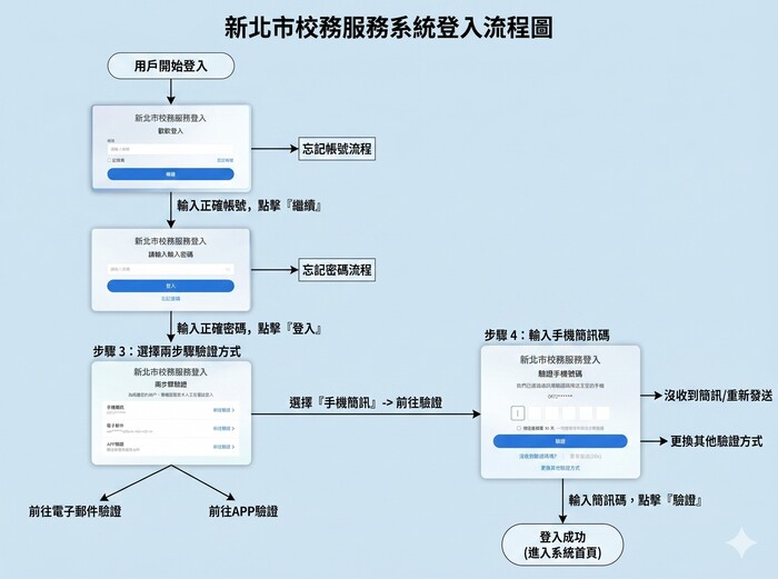 海報