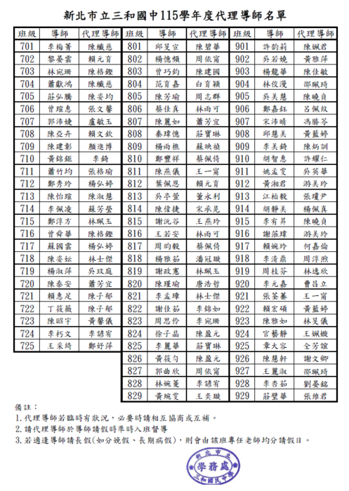 115代導