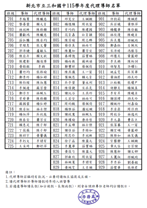 115代導