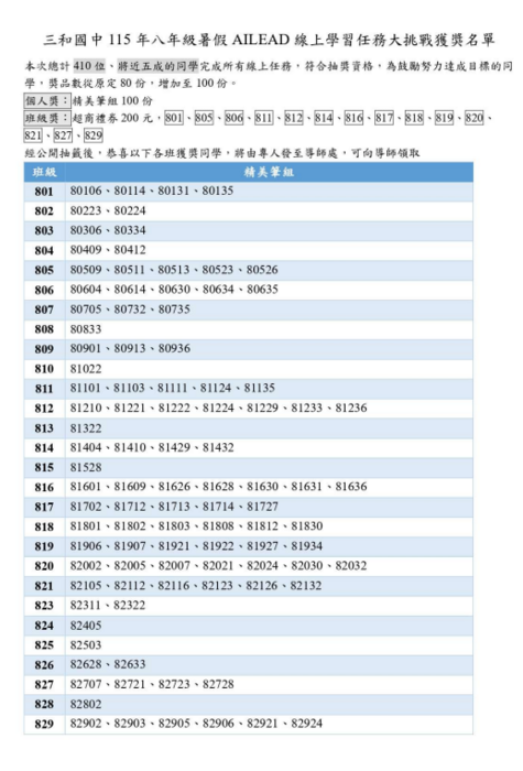 八年級學生暑假作業得獎名單