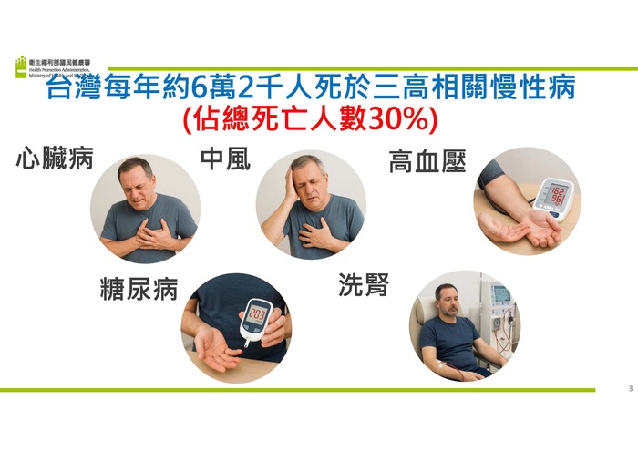 鼓勵公教健檢上傳健康存摺說帖3