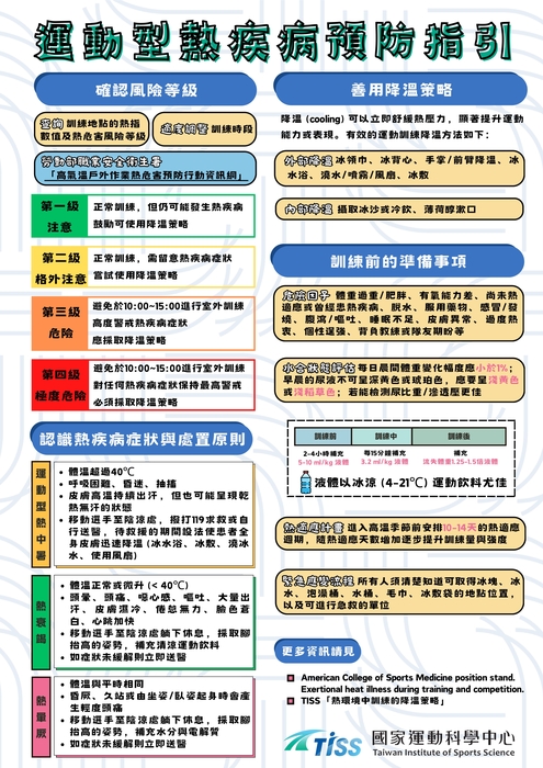 運動型熱疾病預防指引