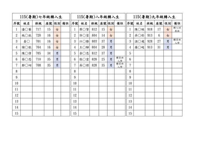 七、八、九轉入生抽籤結果