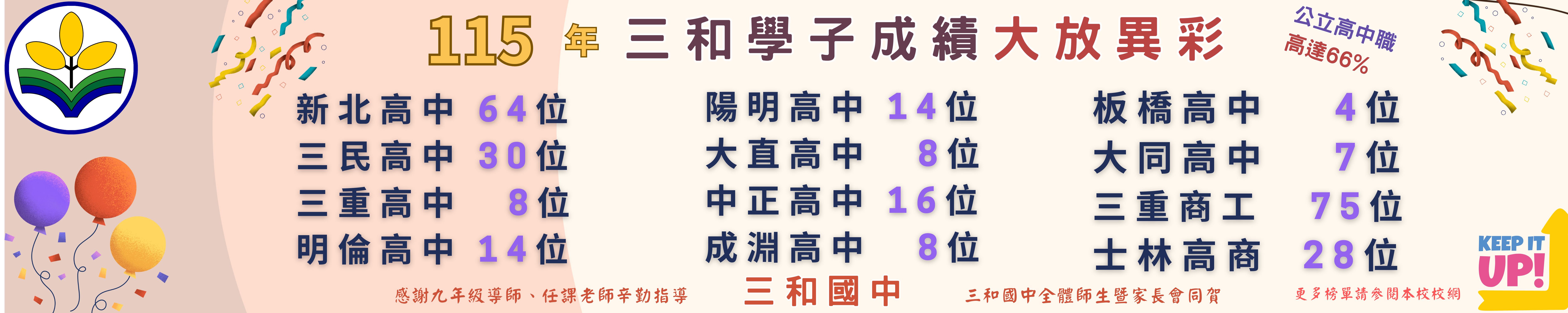 三和國中115會考榜單1
